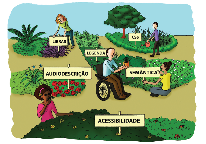 Ilustração de um jardim com plantas e várias pessoas cuidando dele. Ao fundo, uma mulher coloca uma placa escrito Libras e um homem rega um canteiro com uma placa escrito CSS. No meio do jardim, há um canteiro cheio de flores vermelhas com a placa Audiodescrição; no canteiro ao lado, um homem em cadeira de rodas entrega um vaso de mudas para uma mulher sentada no chão à frente de uma placa escrito Semântica. No canteiro em primeiro plano, uma mulher cega apara as folhas de uma moita, que abriga uma placa escrito Acessibilidade.